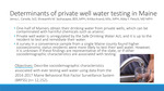 Determinants of private well water testing in Maine by Jenny Carwile, Shravanthi M. Seshasayee, Kritika Anand, and Abby F. Fleisch