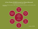 A New Project ECHO focused on Clinical Research in development by the NNE-CTR by Ivette Emery, Kerri Barton, Meredith Oestreicher, Neil Korsen, and Irwin Brodsky