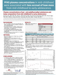 Plasma concentrations of per- and polyfluoroalkyl substances and body composition from mid-childhood to early adolescence by Jaclyn Janis, Sheryl Rifas-Shiman, Shravanthi M. Seshasayee, Clifford J Rosen, Abby F Fleisch, Sharon Sagiv, and Emily Oken