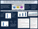 The MMC BioBank is a Resource that Supports Biomedical Research