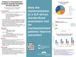 Guidance in Tracheostomy Care for Speech-Language Pathologists: The Green Light Tool