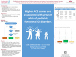 The Relationship Between Adverse Childhood Experiences and Pediatric Functional Gastrointestinal Disorders