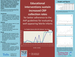 Improving Adherence to the American Association of Pediatrics Clinical Practice Guideline for the Evaluation and Management of Well-Appearing Febrile Infants at Maine Medical Center: A Quality Improvement Project by Gabriela De Oliveira MD; Sarah M. Gabrielson MPH, BSN, RN; Jillian Gregory DO; Lori Travis MS; Kendall Dapprich MPH; Meredith Jackson MD; and Erica Swan MBA
