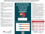 Mental Health Conditions Among Patients with a Disorder of the Gut-Brain Interaction by Ambia Ahmed, Nicole Smith, Anya Cutler, MariaElena Terzis, Laura J. Faherty, and Julia Fritz