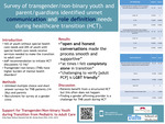 Survey of transgender/non-binary youth and parent/guardians identified unmet communication and role definition needs during healthcare transition (HCT).