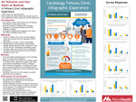 Air Pollution and Your Heart at Bedside: A Fellows Clinic Infographic Experience