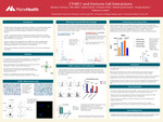CTHRC1 and Immune Cell Interactions