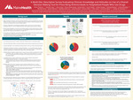 A Multi-Site, Descriptive Survey Evaluating Clinician Knowledge and Attitudes on Use of a Shared Decision Making Tool for Prescribing Antimicrobials to Hospitalized People Who Use Drugs