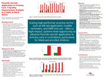 Fluoride Varnish Application in Primary Care: A Quality Improvement Analysis at a FQHC in Rural  Maine