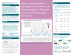 Aligning Practice with Evidence: Improving Adherence to the 2021 AAP Well Appearing Febrile Infant Clinical Practice Guideline Within a Rural Health System