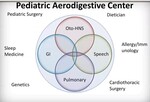Updates on the BBCH Pediatric Aerodigestive Clinic Care Model