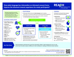 Does plain language key information on informed consent forms improve the informed consent experience for study participants? by Sabrina Kurtz-Rossi, Ifechi Augusta Okonkwo, Ye Chen, Noe Duenas, Timothy Bilodeau, Alice Rushforth, and Andreas Klein